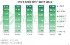 十二天卖67亿元农货“广西丰收节”推动拼多多水果热潮