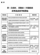 中办国办印发《省（自治区、直辖市）污染防治攻坚战成效考核措施》