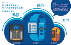 经济新方位·新产业新业态:文娱消费 云端真精彩