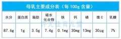 又见“大头娃娃”！这篇选奶攻略每个家长都该收藏