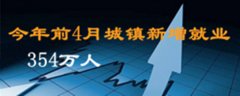 观点1+1 前4月新增就业354万人坚定信心