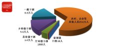 中央纪委国家监委通报2020年1至9月全国纪检监察机关监督检查、审查调查情况