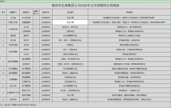 衡阳弘湘国有投资(控股)集团有限公司 公开招聘员工公告