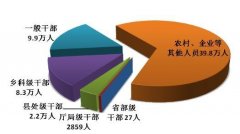 2020年反腐＂成绩单＂出炉：处分省部级干部27人