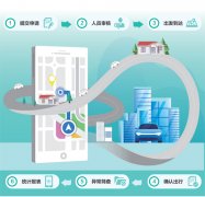 安徽芜湖探索基层公务出行“信息化平台＋精准货币化补贴”模式
